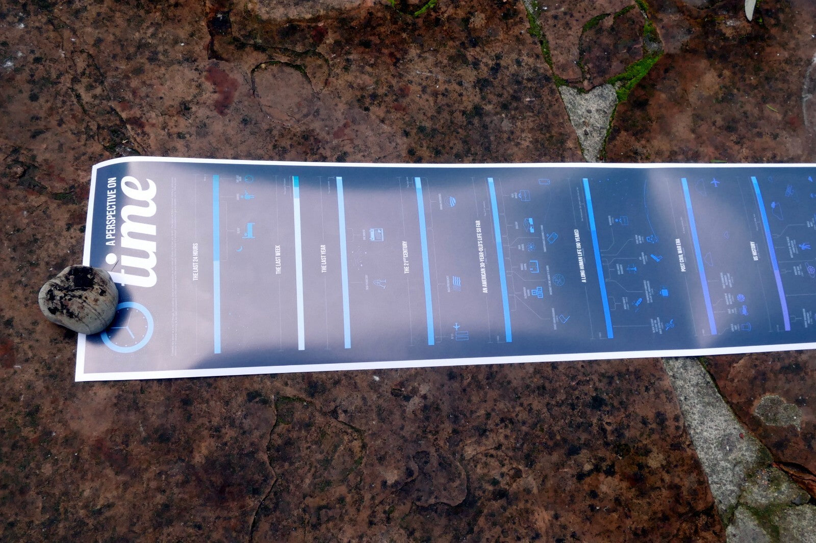 "Perspective of Time" Universe Galaxy Science Print Poster Time Chart Evolution