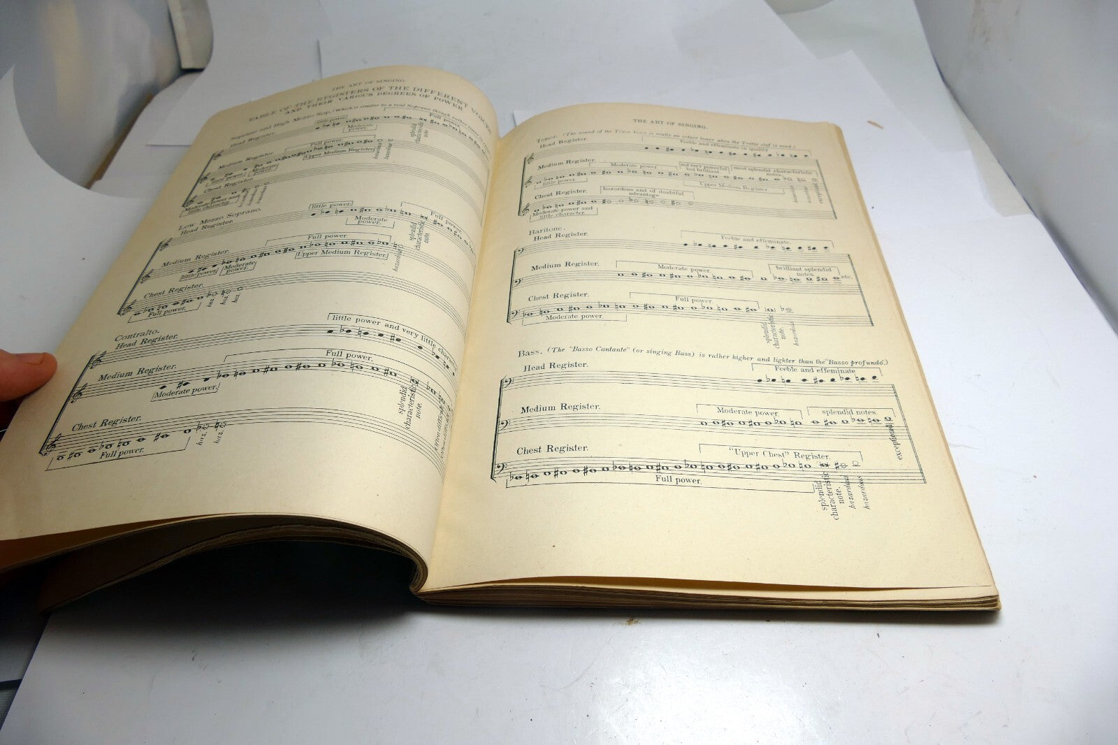 The Art of Singing by William Shakespeare (Tenor) by Oliver Ditson 1921 revised