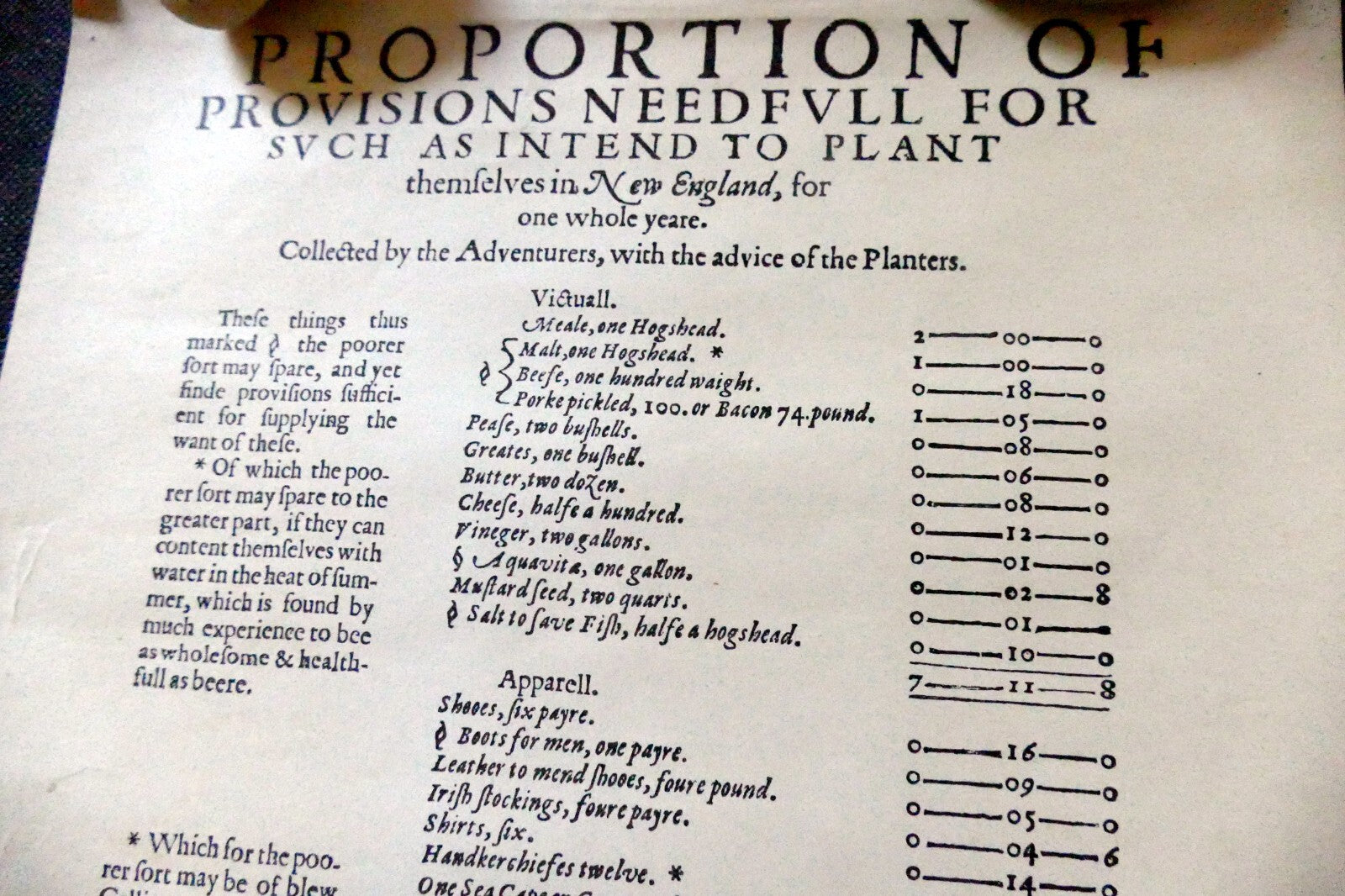 List of Provisions Needfull to Plant New England for a year Poster 1630 reprint