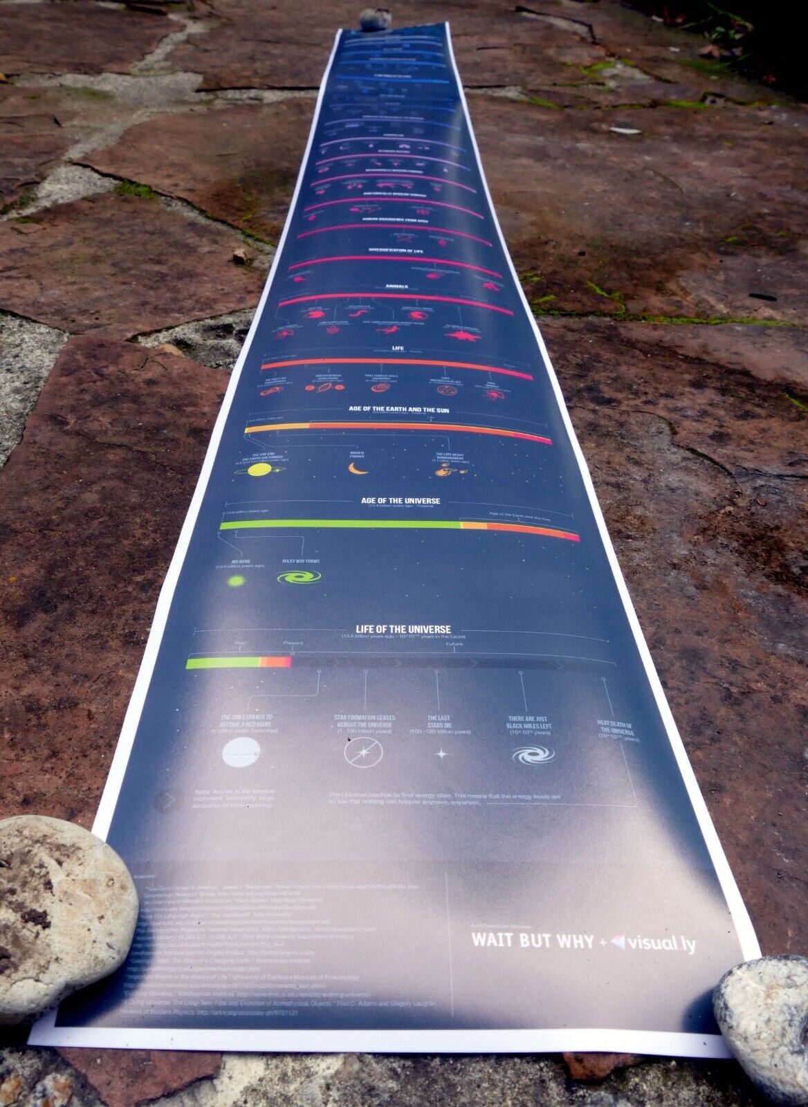 "perspective of time" universe galaxy science print poster time chart evolution