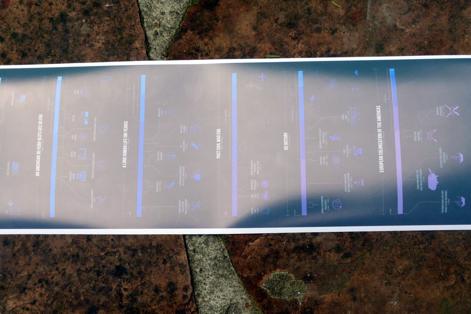 "Perspective of Time" Universe Galaxy Science Print Poster Time Chart Evolution