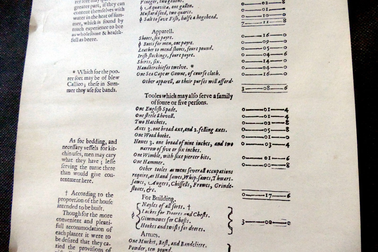 List of Provisions Needfull to Plant New England for a year Poster 1630 reprint