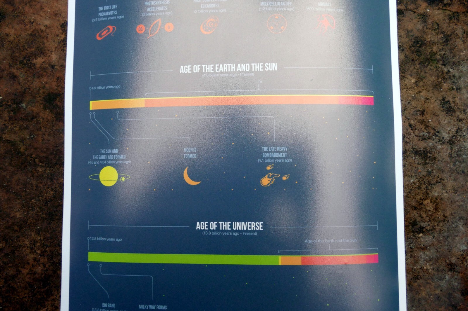 "Perspective of Time" Universe Galaxy Science Print Poster Time Chart Evolution