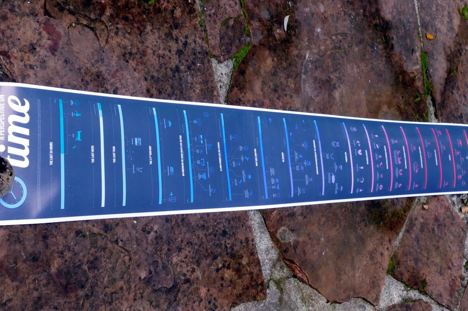 "Perspective of Time" Universe Galaxy Science Print Poster Time Chart Evolution